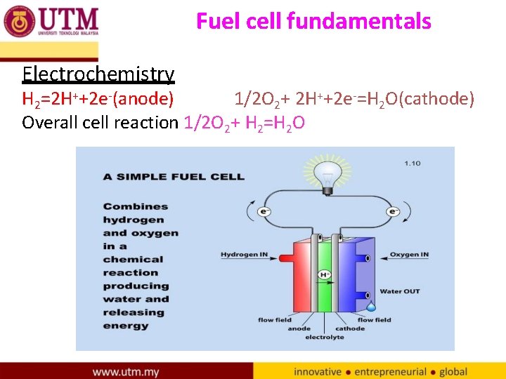 Fuel cell fundamentals Electrochemistry H 2=2 H++2 e-(anode) 1/2 O 2+ 2 H++2 e-=H