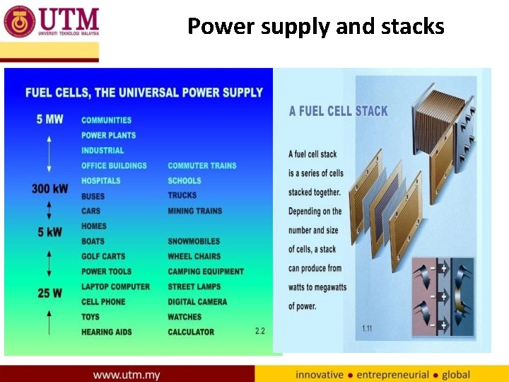 Power supply and stacks 