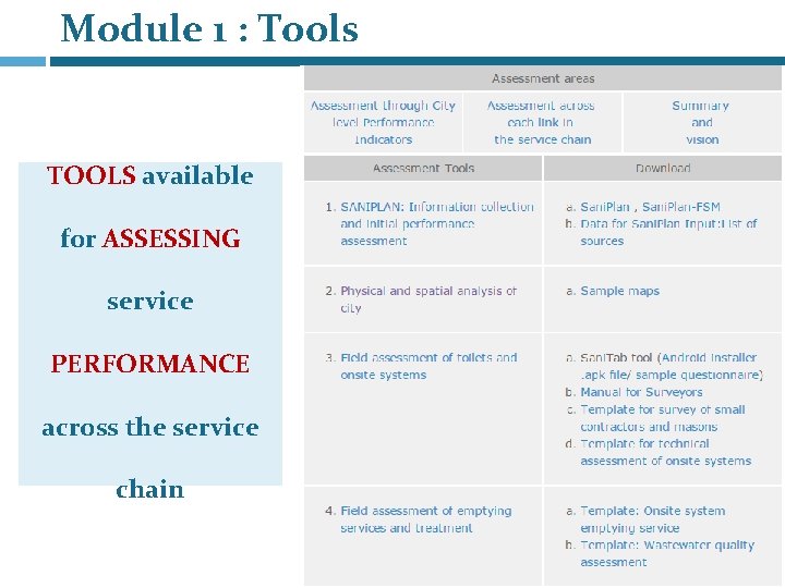 Module 1 : Tools TOOLS available for ASSESSING service PERFORMANCE across the service chain