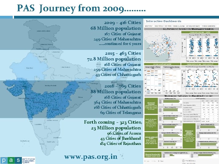 PAS Journey from 2009……… 2009 – 416 Cities 68 Million population 167 Cities of