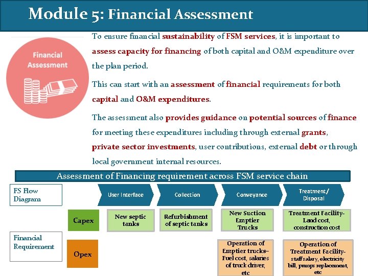 Module 5: Financial Assessment To ensure financial sustainability of FSM services, it is important