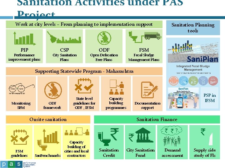 Sanitation Activities under PAS Project Work at city levels – From planning to implementation