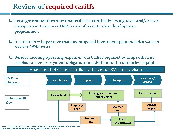Review of required tariffs q Local government become financially sustainable by leving taxes and/or
