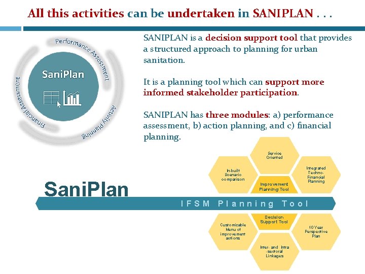 All this activities can be undertaken in SANIPLAN. . . SANIPLAN is a decision