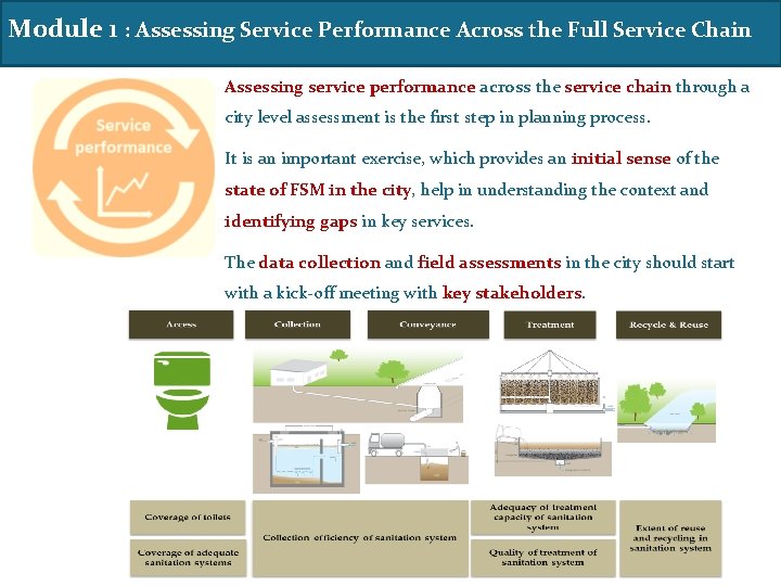 Module 1 : Assessing Service Performance Across the Full Service Chain Assessing service performance