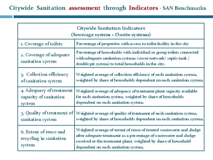 Citywide Sanitation assessment through Indicators - SAN Benchmarks Citywide Sanitation Indicators (Sewerage system +