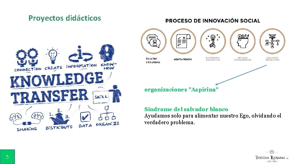 Proyectos didácticos Escuchar Viticultores oportunidades organizaciones "Aspirina" Síndrome del salvador blanco Ayudamos solo para