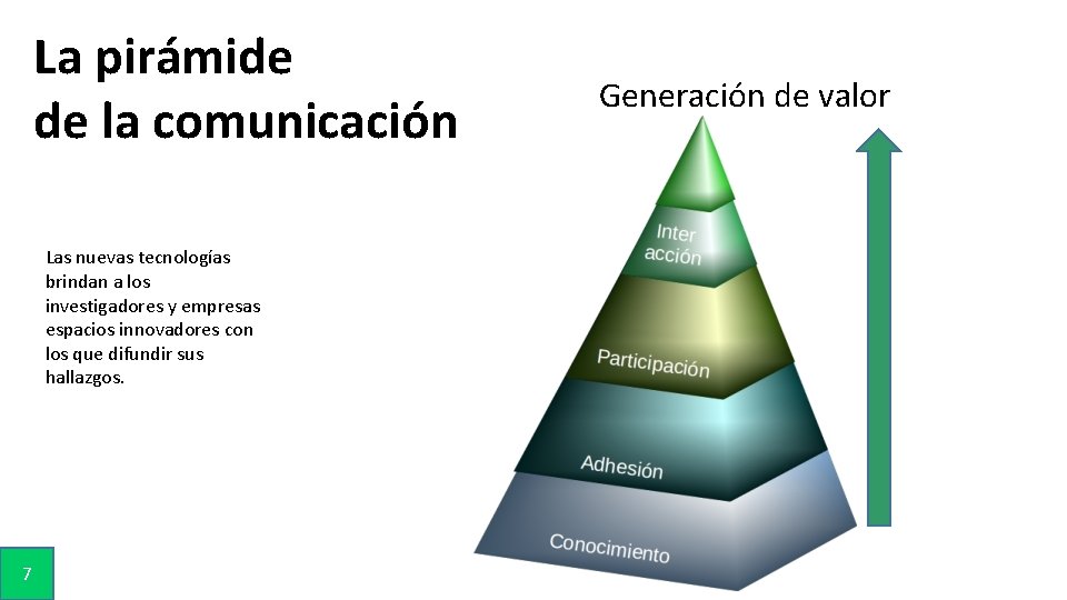 La pirámide de la comunicación Las nuevas tecnologías brindan a los investigadores y empresas