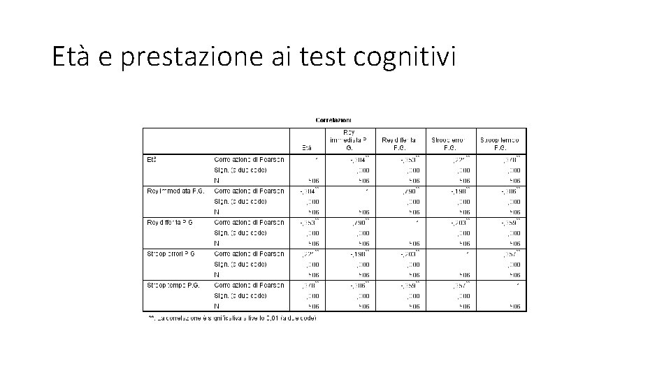 Età e prestazione ai test cognitivi 