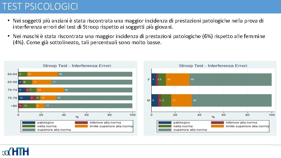 TEST PSICOLOGICI • Nei soggetti più anziani è stata riscontrata una maggior incidenza di