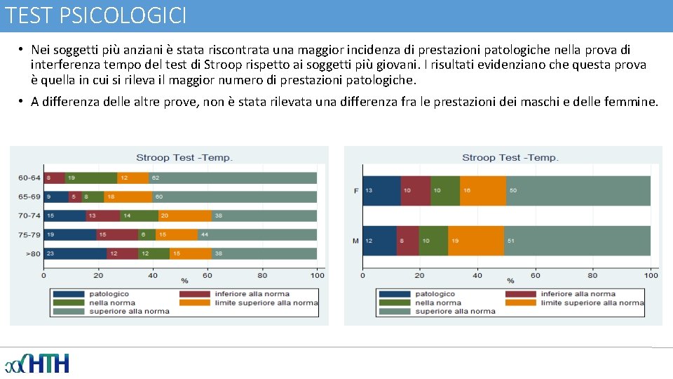 TEST PSICOLOGICI • Nei soggetti più anziani è stata riscontrata una maggior incidenza di