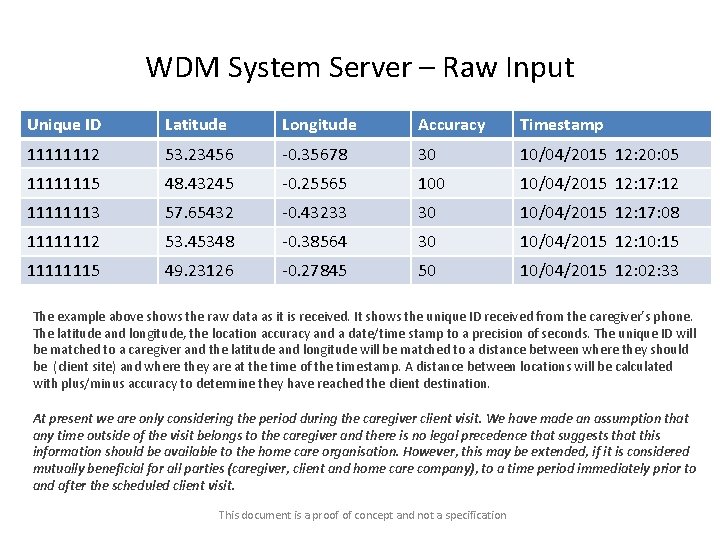 WDM System Server – Raw Input Unique ID Latitude Longitude Accuracy Timestamp 11111112 53.