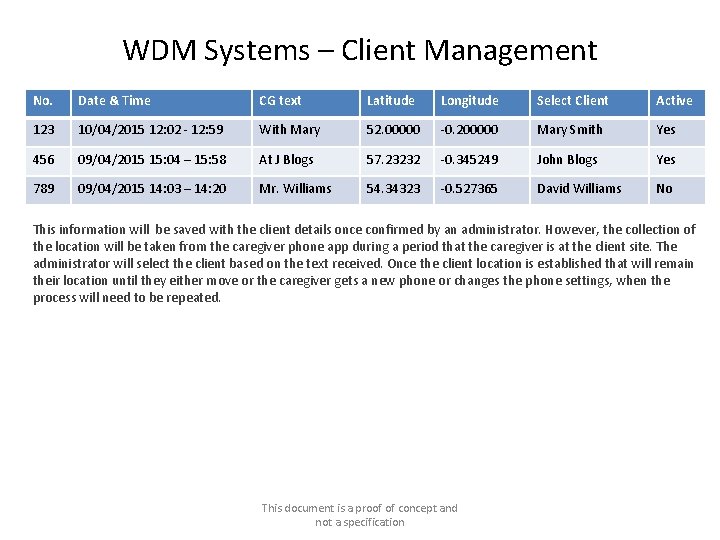 WDM Systems – Client Management No. Date & Time CG text Latitude Longitude Select