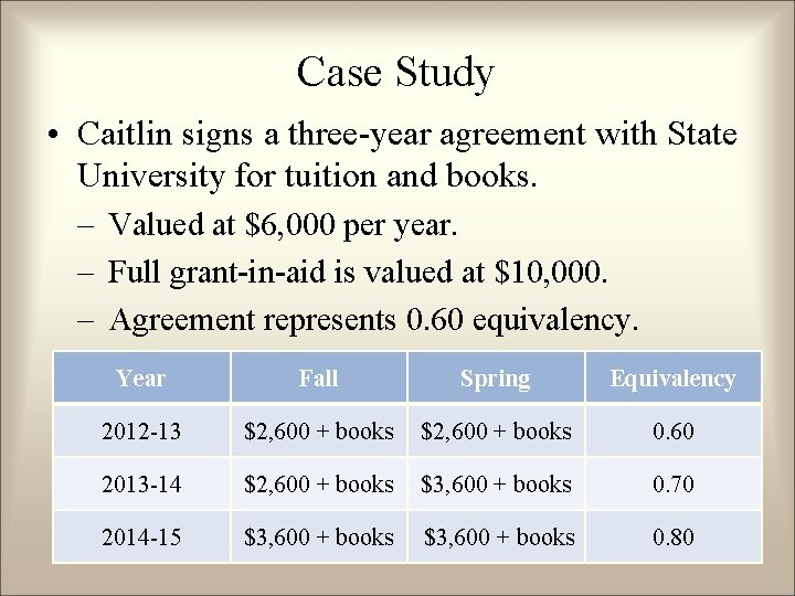 Case Study • Caitlin signs a three-year agreement with State University for tuition and Case Study • Caitlin signs a three-year agreement with State University for tuition and