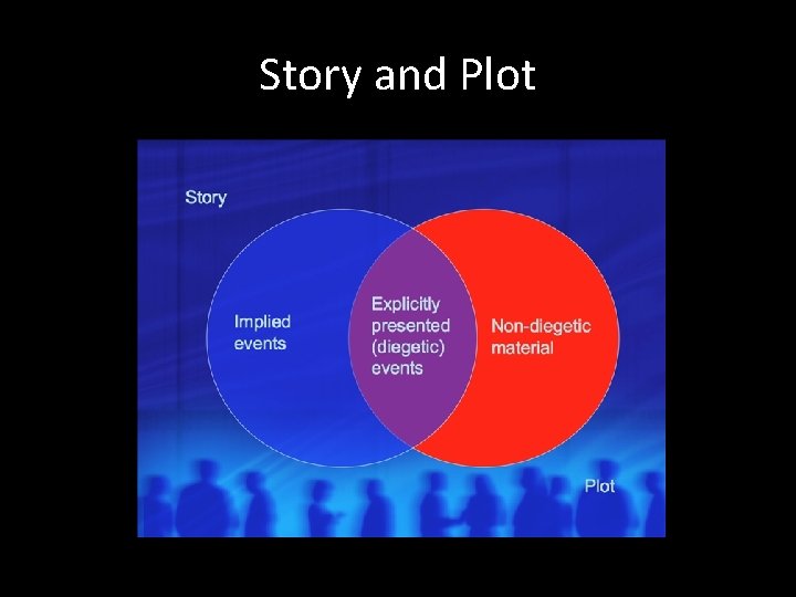 Story and Plot 