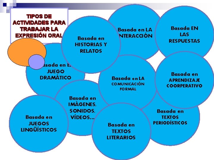 TIPOS DE ACTIVIDADES PARA TRABAJAR LA EXPRESIÓN ORAL Basada en HISTORIAS Y RELATOS Basada TIPOS DE ACTIVIDADES PARA TRABAJAR LA EXPRESIÓN ORAL Basada en HISTORIAS Y RELATOS Basada