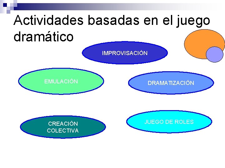 Actividades basadas en el juego dramático IMPROVISACIÓN EMULACIÓN DRAMATIZACIÓN CREACIÓN COLECTIVA JUEGO DE ROLES Actividades basadas en el juego dramático IMPROVISACIÓN EMULACIÓN DRAMATIZACIÓN CREACIÓN COLECTIVA JUEGO DE ROLES