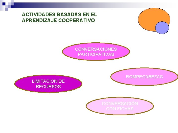 ACTIVIDADES BASADAS EN EL APRENDIZAJE COOPERATIVO CONVERSACIONES PARTICIPATIVAS LIMITACIÓN DE RECURSOS ROMPECABEZAS CONVERSACIÓN CON ACTIVIDADES BASADAS EN EL APRENDIZAJE COOPERATIVO CONVERSACIONES PARTICIPATIVAS LIMITACIÓN DE RECURSOS ROMPECABEZAS CONVERSACIÓN CON
