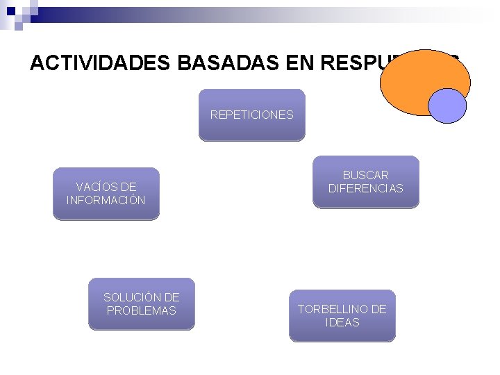 ACTIVIDADES BASADAS EN RESPUESTAS REPETICIONES VACÍOS DE INFORMACIÓN SOLUCIÓN DE PROBLEMAS BUSCAR DIFERENCIAS TORBELLINO ACTIVIDADES BASADAS EN RESPUESTAS REPETICIONES VACÍOS DE INFORMACIÓN SOLUCIÓN DE PROBLEMAS BUSCAR DIFERENCIAS TORBELLINO