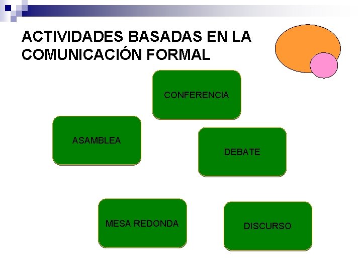 ACTIVIDADES BASADAS EN LA COMUNICACIÓN FORMAL CONFERENCIA ASAMBLEA DEBATE MESA REDONDA DISCURSO ACTIVIDADES BASADAS EN LA COMUNICACIÓN FORMAL CONFERENCIA ASAMBLEA DEBATE MESA REDONDA DISCURSO