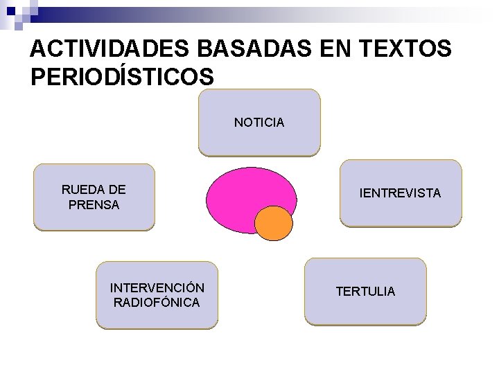 ACTIVIDADES BASADAS EN TEXTOS PERIODÍSTICOS NOTICIA RUEDA DE PRENSA INTERVENCIÓN RADIOFÓNICA IENTREVISTA TERTULIA ACTIVIDADES BASADAS EN TEXTOS PERIODÍSTICOS NOTICIA RUEDA DE PRENSA INTERVENCIÓN RADIOFÓNICA IENTREVISTA TERTULIA