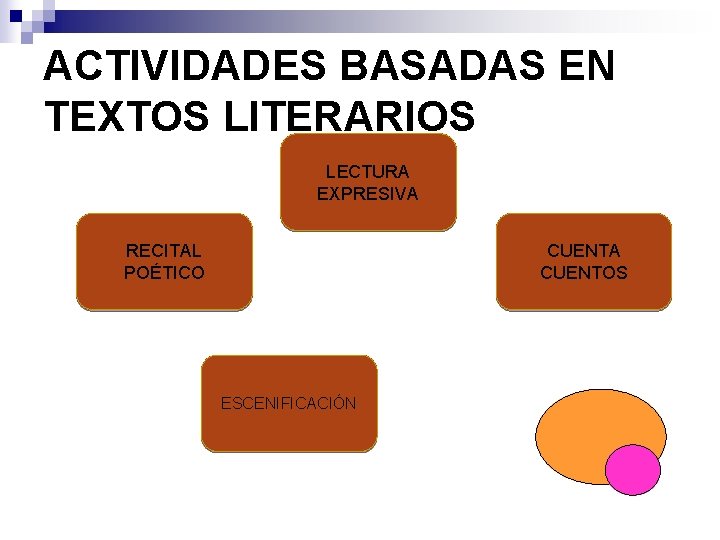 ACTIVIDADES BASADAS EN TEXTOS LITERARIOS LECTURA EXPRESIVA RECITAL POÉTICO CUENTA CUENTOS ESCENIFICACIÓN ACTIVIDADES BASADAS EN TEXTOS LITERARIOS LECTURA EXPRESIVA RECITAL POÉTICO CUENTA CUENTOS ESCENIFICACIÓN