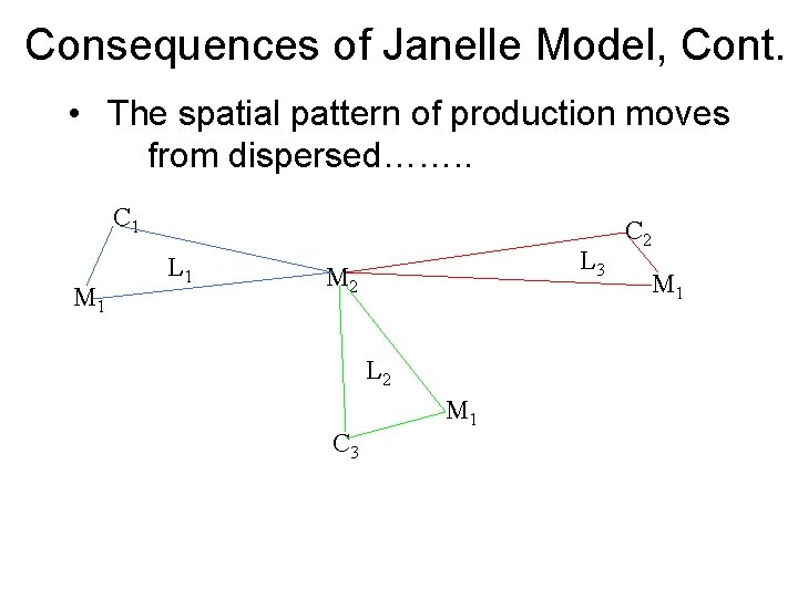 Consequences of Janelle Model, Cont. • The spatial pattern of production moves from dispersed…….