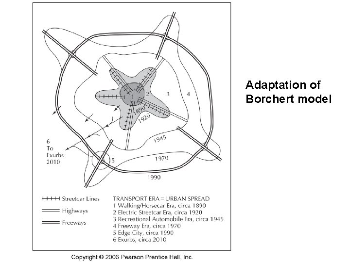 Adaptation of Borchert model 