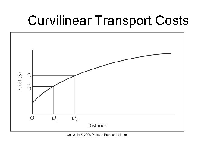 Curvilinear Transport Costs 