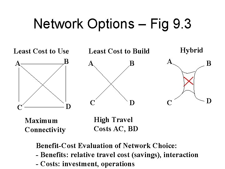 Network Options – Fig 9. 3 Hybrid Least Cost to Use B A A