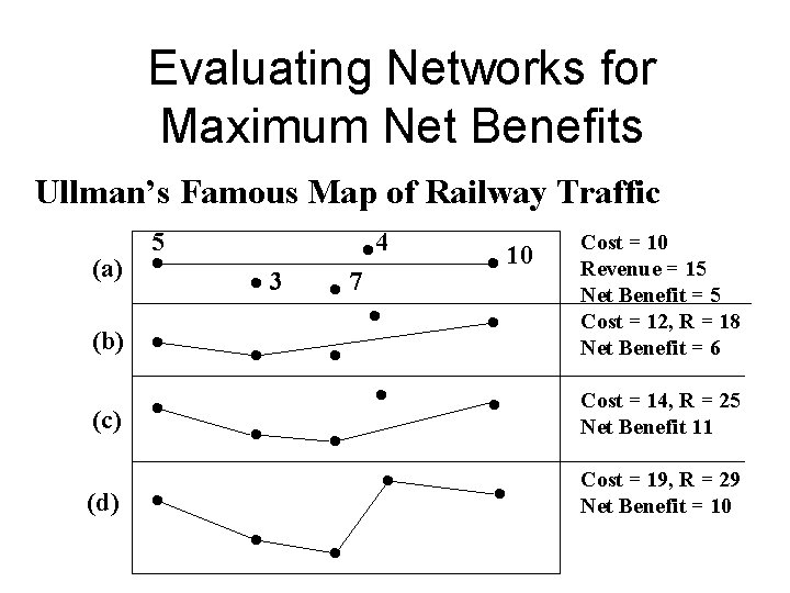 Evaluating Networks for Maximum Net Benefits Ullman’s Famous Map of Railway Traffic (a) 5