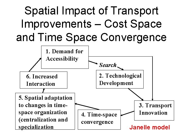 Spatial Impact of Transport Improvements – Cost Space and Time Space Convergence 1. Demand