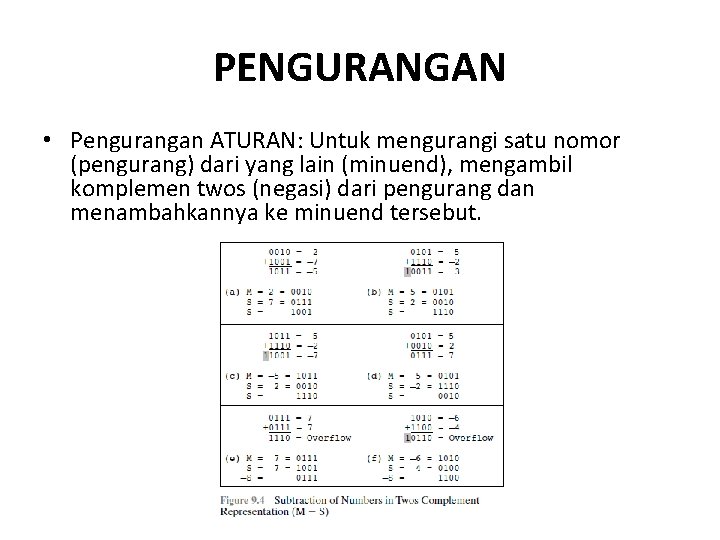 PENGURANGAN • Pengurangan ATURAN: Untuk mengurangi satu nomor (pengurang) dari yang lain (minuend), mengambil