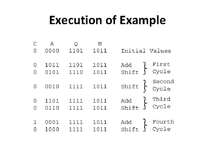 Execution of Example 