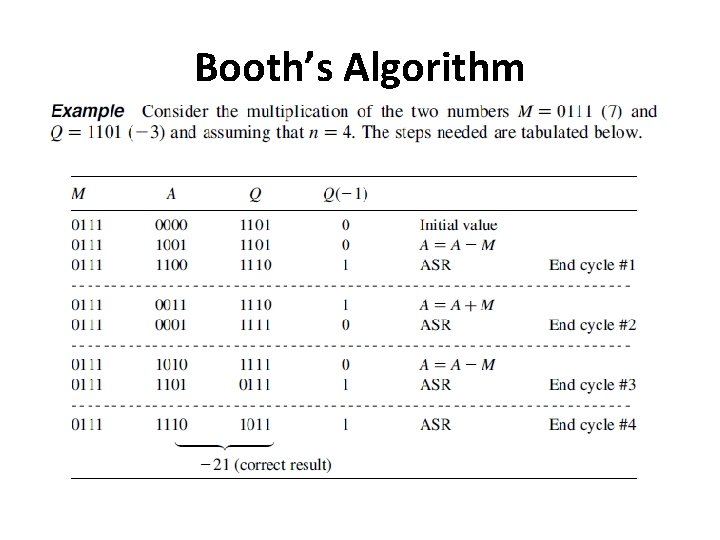 Booth’s Algorithm 