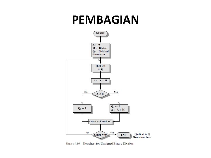 PEMBAGIAN 