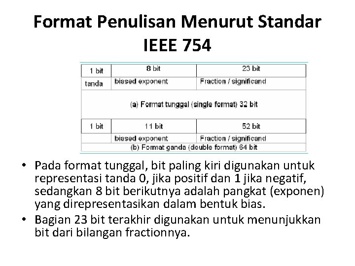 Format Penulisan Menurut Standar IEEE 754 • Pada format tunggal, bit paling kiri digunakan