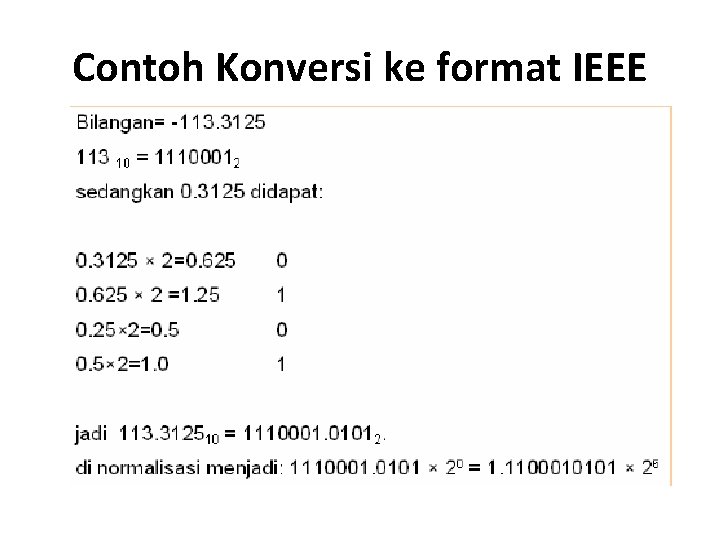 Contoh Konversi ke format IEEE 