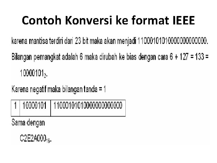 Contoh Konversi ke format IEEE 