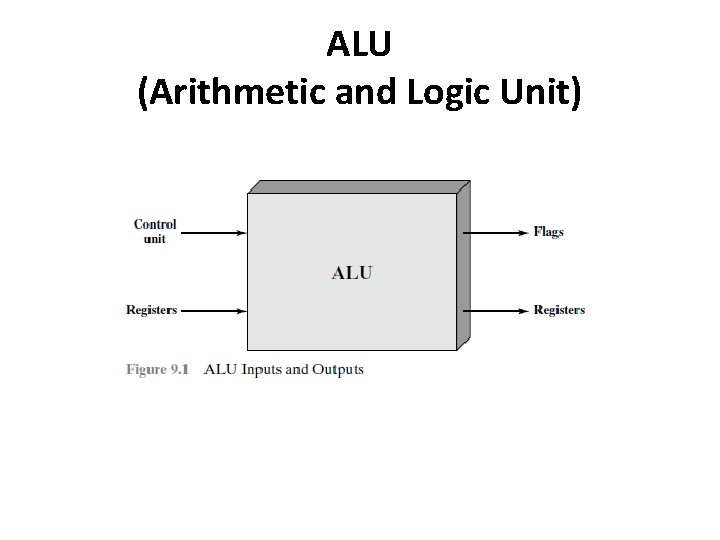 ALU (Arithmetic and Logic Unit) 