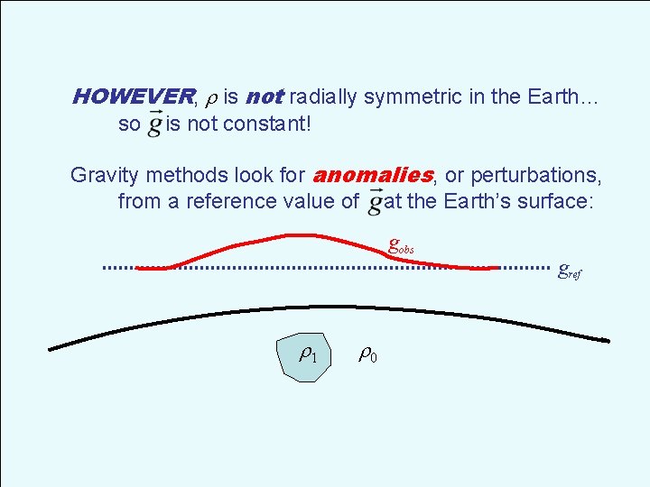 HOWEVER, r is not radially symmetric in the Earth… so is not constant! Gravity