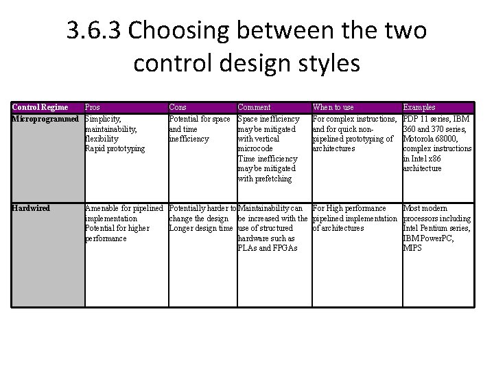 3. 6. 3 Choosing between the two control design styles Control Regime Pros Microprogrammed