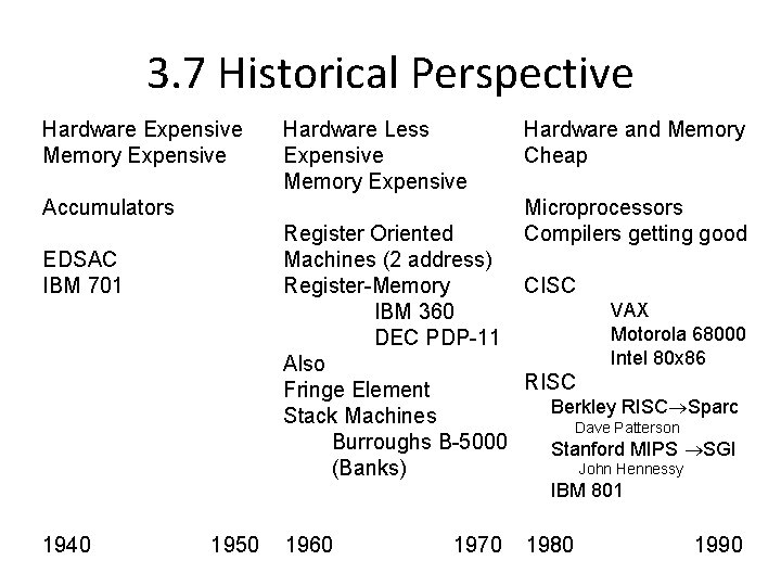 3. 7 Historical Perspective Hardware Expensive Memory Expensive Hardware Less Expensive Memory Expensive Accumulators