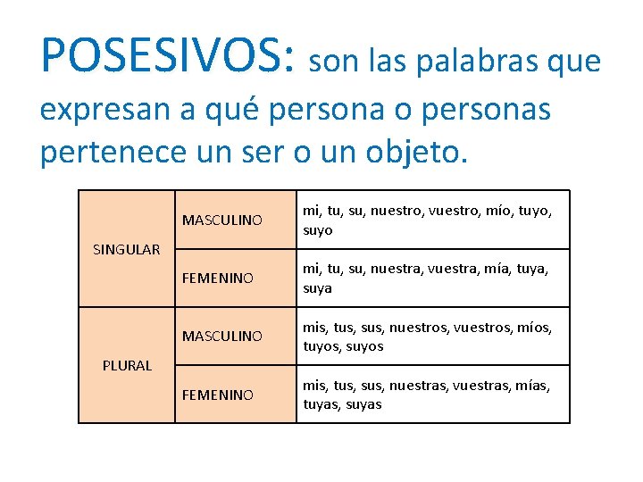 POSESIVOS: son las palabras que expresan a qué persona o personas pertenece un ser