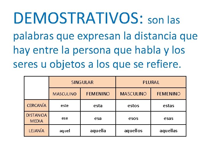DEMOSTRATIVOS: son las palabras que expresan la distancia que hay entre la persona que