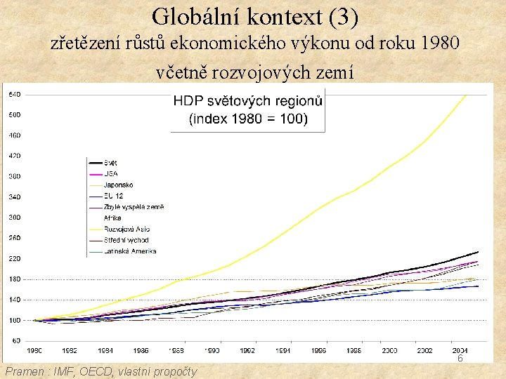 Globální kontext (3) zřetězení růstů ekonomického výkonu od roku 1980 včetně rozvojových zemí 6