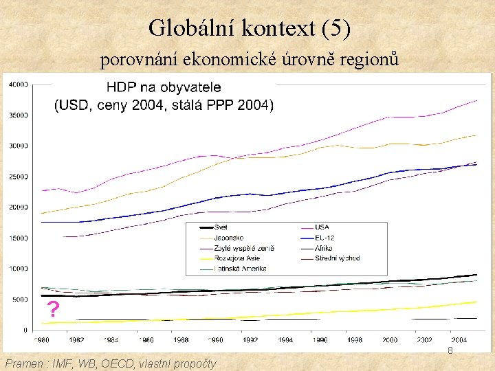 Globální kontext (5) porovnání ekonomické úrovně regionů ? 8 Pramen : IMF, WB, OECD,