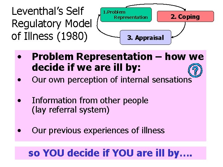 Leventhal’s Self Regulatory Model of Illness (1980) 1. Problem Representation 2. Coping 3. Appraisal