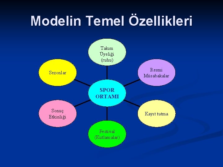 Modelin Temel Özellikleri Takım Üyeliği (ruhu) Resmi Müsabakalar Sezonlar SPOR ORTAMI Sonuç Etkinliği Kayıt