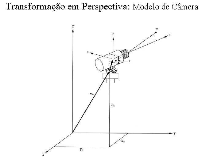 Transformação em Perspectiva: Modelo de Câmera 